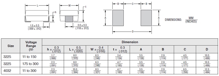 Chart - Bourns PV Low & Medium Voltage Varistors